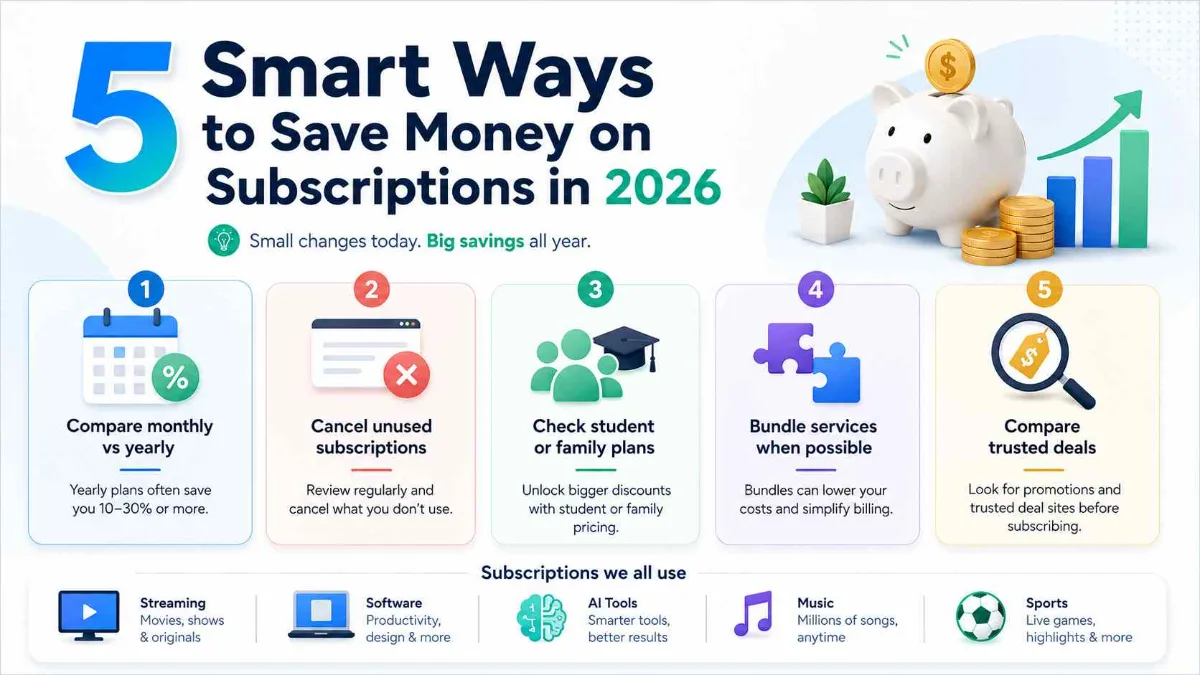 Five smart ways to save money on subscriptions in 2026
