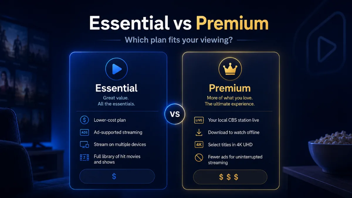 Paramount Plus Essential and Premium plans compared by ads, downloads, live CBS, 4K and price level
