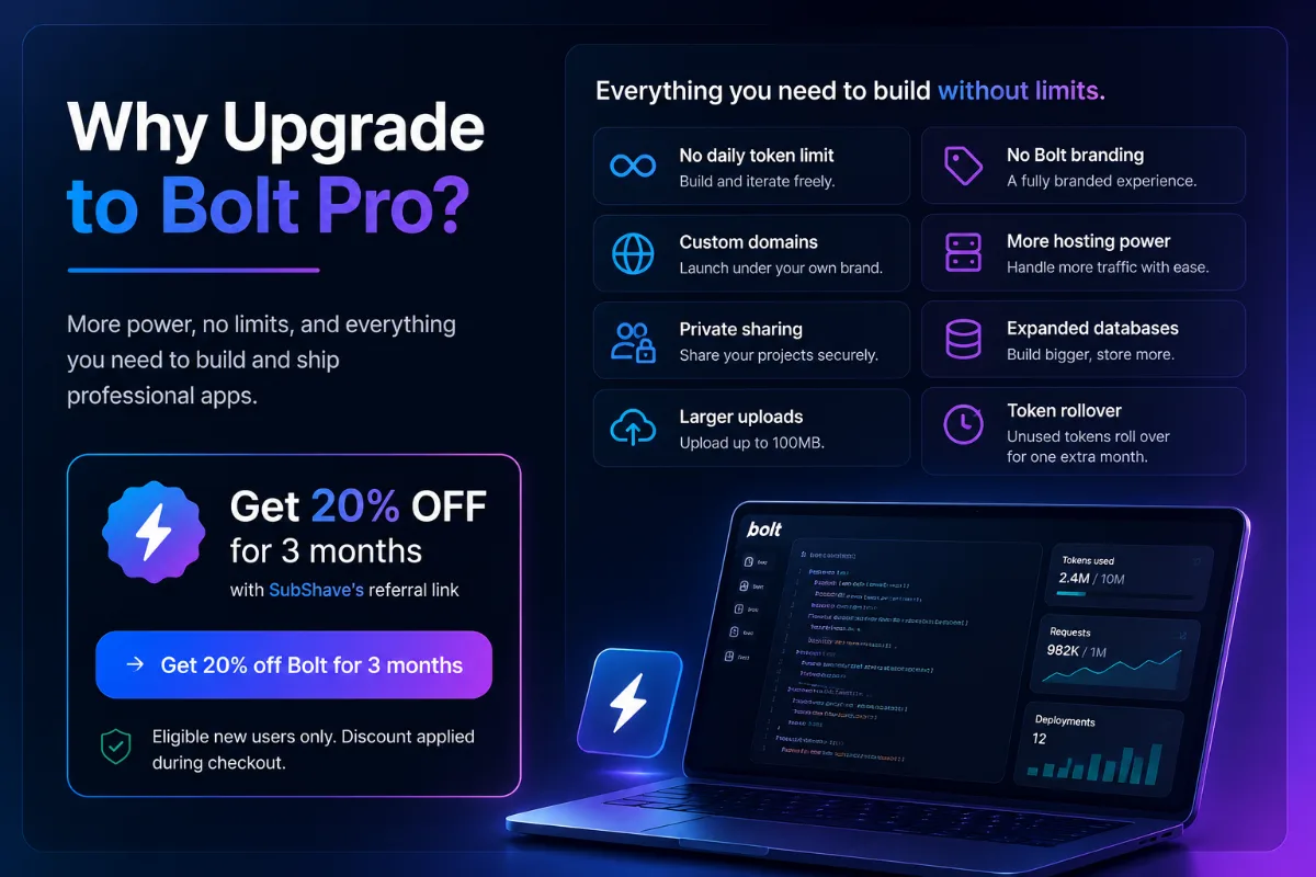 Bolt Pro benefits including no daily token limit, custom domains, private sharing, larger uploads, expanded hosting, databases and token rollover