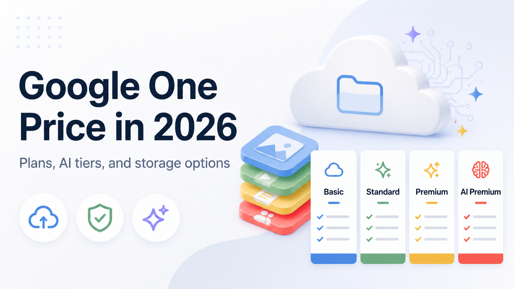 Google One price in 2026 with cloud storage, AI features, and plan comparison graphics