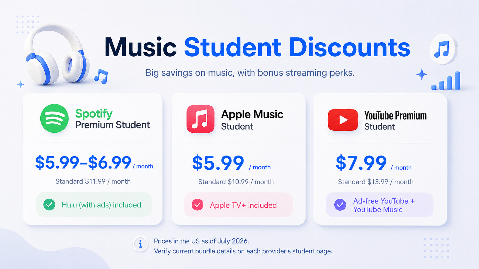 Student pricing comparison for Spotify Premium, Apple Music, and YouTube Premium, including bundled streaming benefits