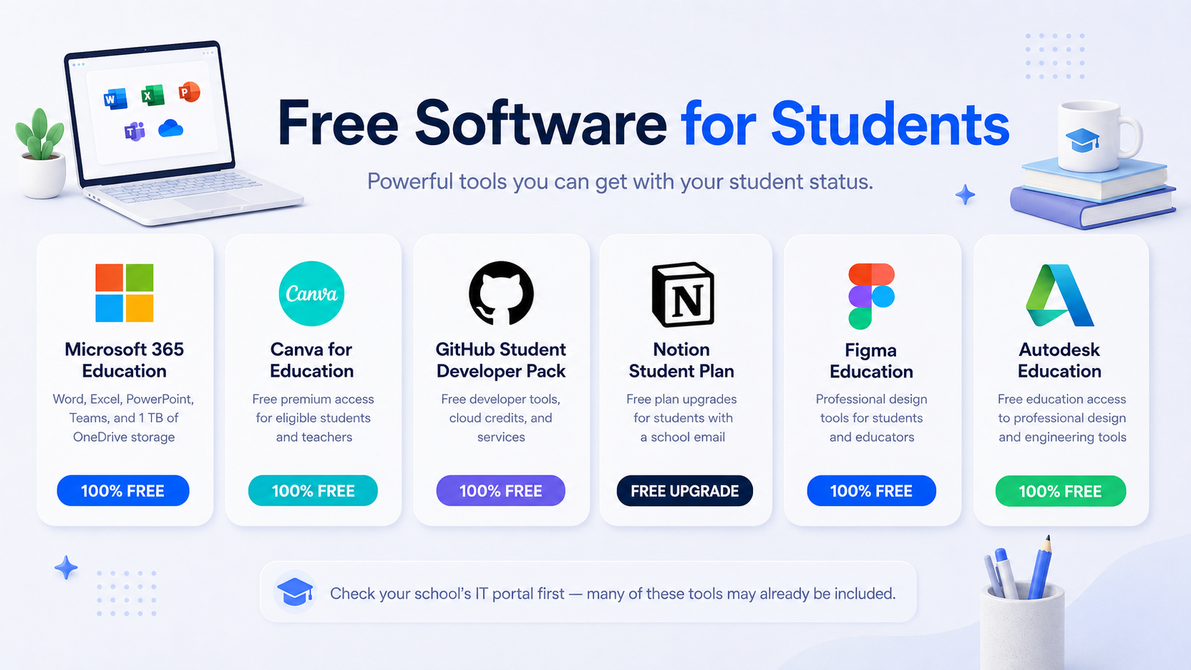 Free software for students, including Microsoft 365, Canva, GitHub, Notion, Figma, and Autodesk education plans
