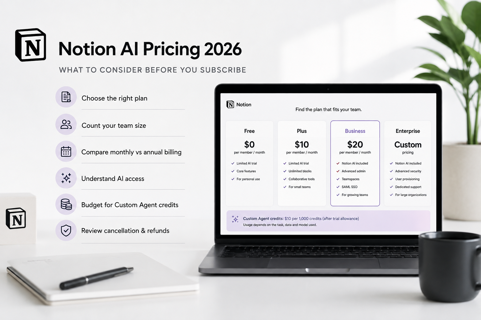 Notion AI pricing 2026 comparison showing Free, Plus, Business and Enterprise plans with AI access, billing and Custom Agent credits.