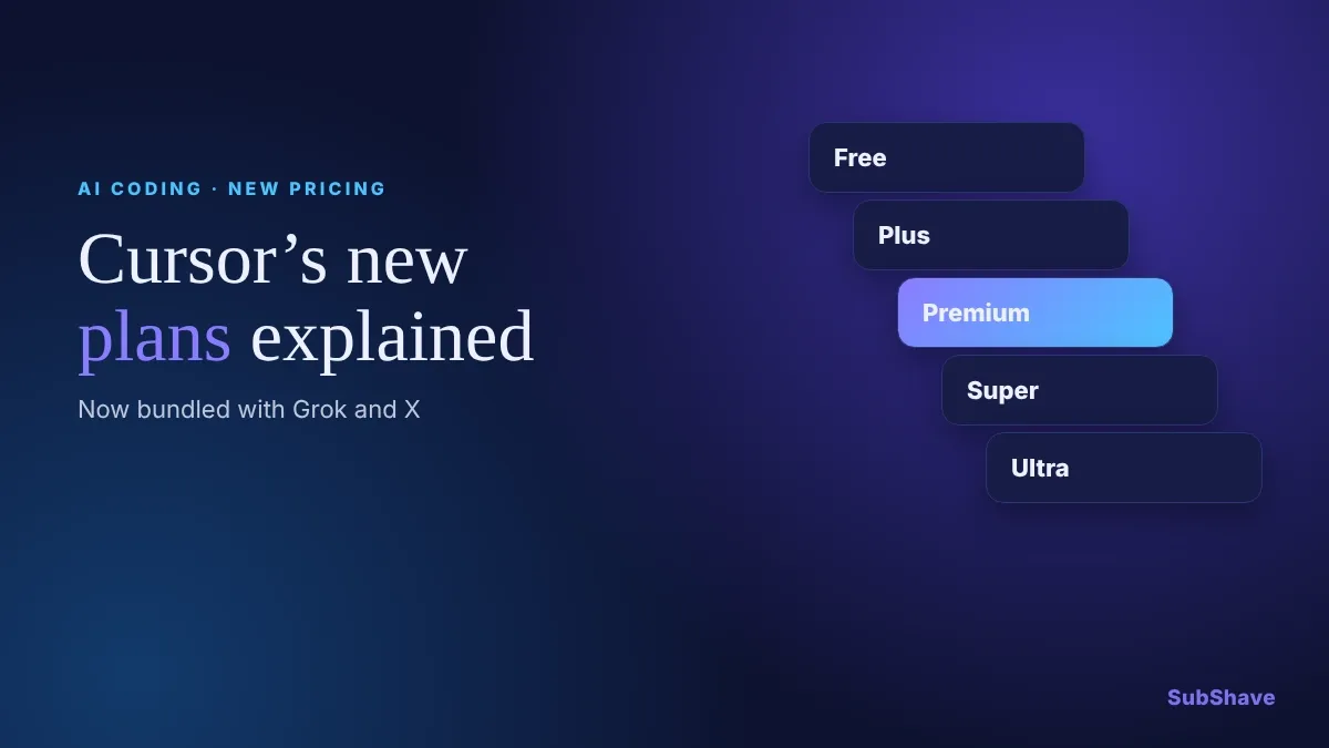 Five stacked plan cards from Free to Ultra on a dark blue background, next to the title Cursor’s new plans explained